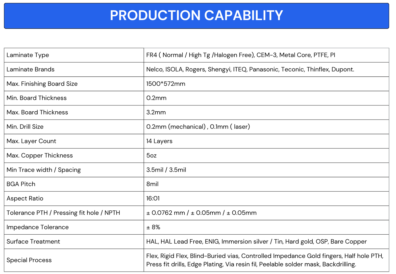 Electronics Engineering Checklist
